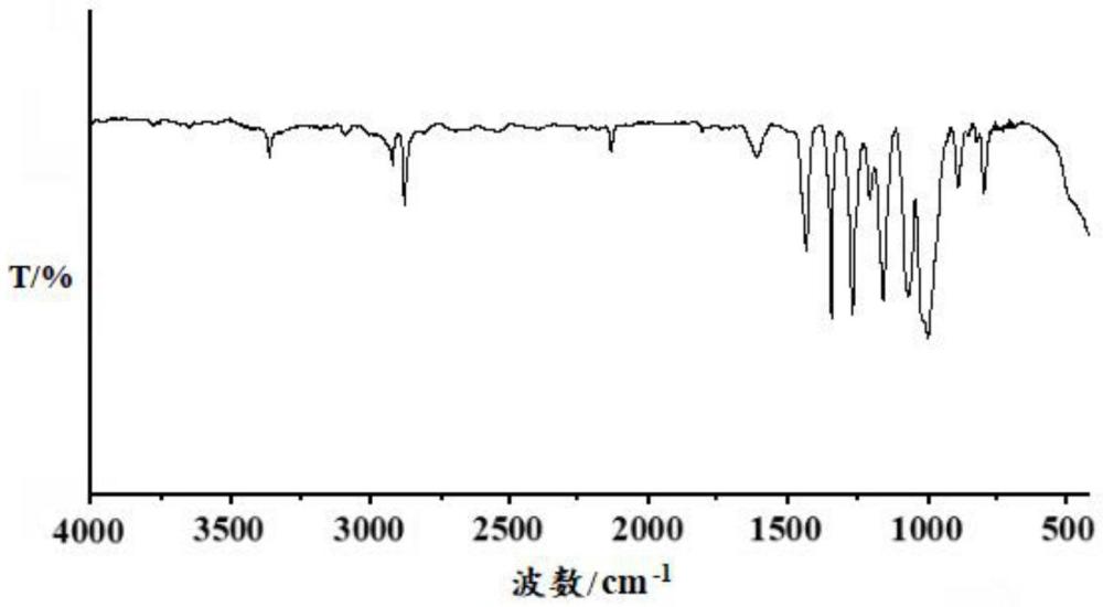 一种聚氯乙烯电力管材及其制备工艺的制作方法