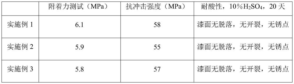 一种聚氨酯三防漆及其制备方法与流程