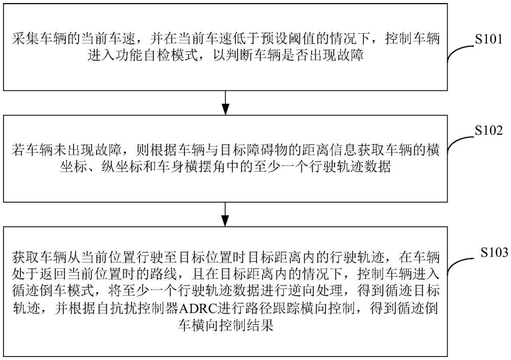 车辆的循迹倒车横向控制方法、装置、车辆及介质与流程