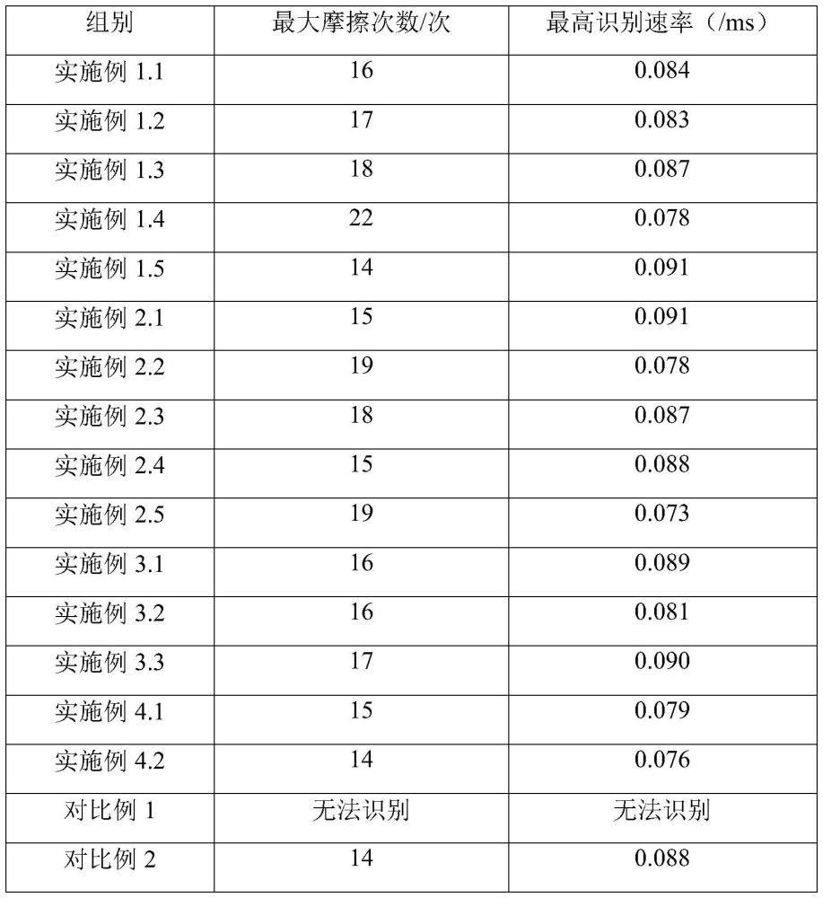 一种高亮卡片的红外线油墨及其制备方法与流程