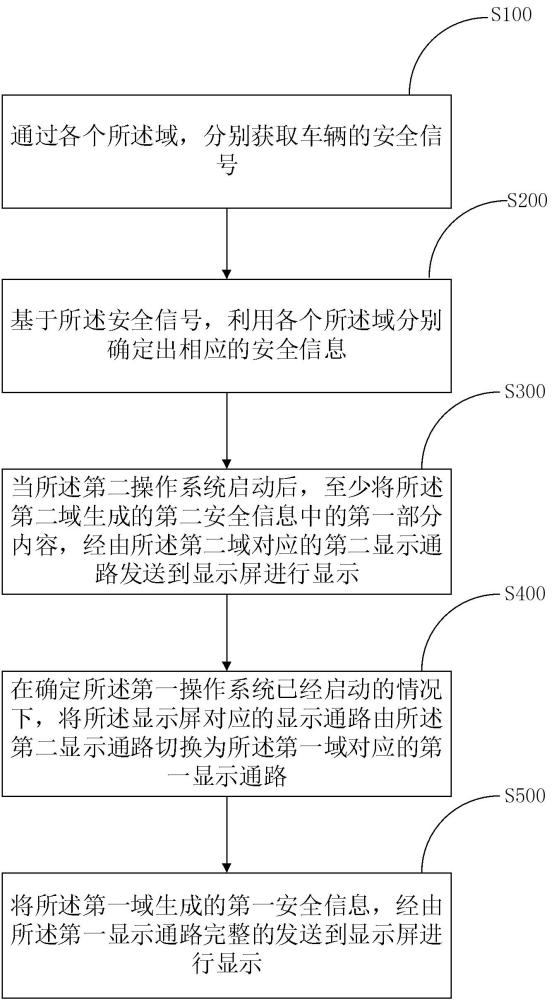 基于多核异构的信息处理方法、装置、芯片及电子设备与流程