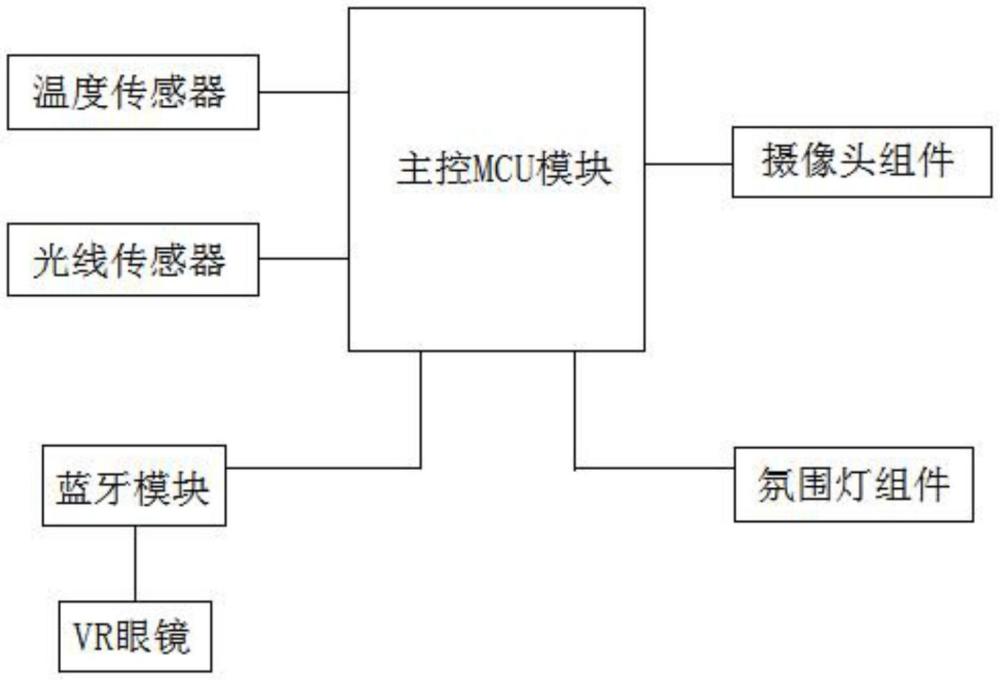 基于虚拟现实技术的汽车氛围灯系统的制作方法