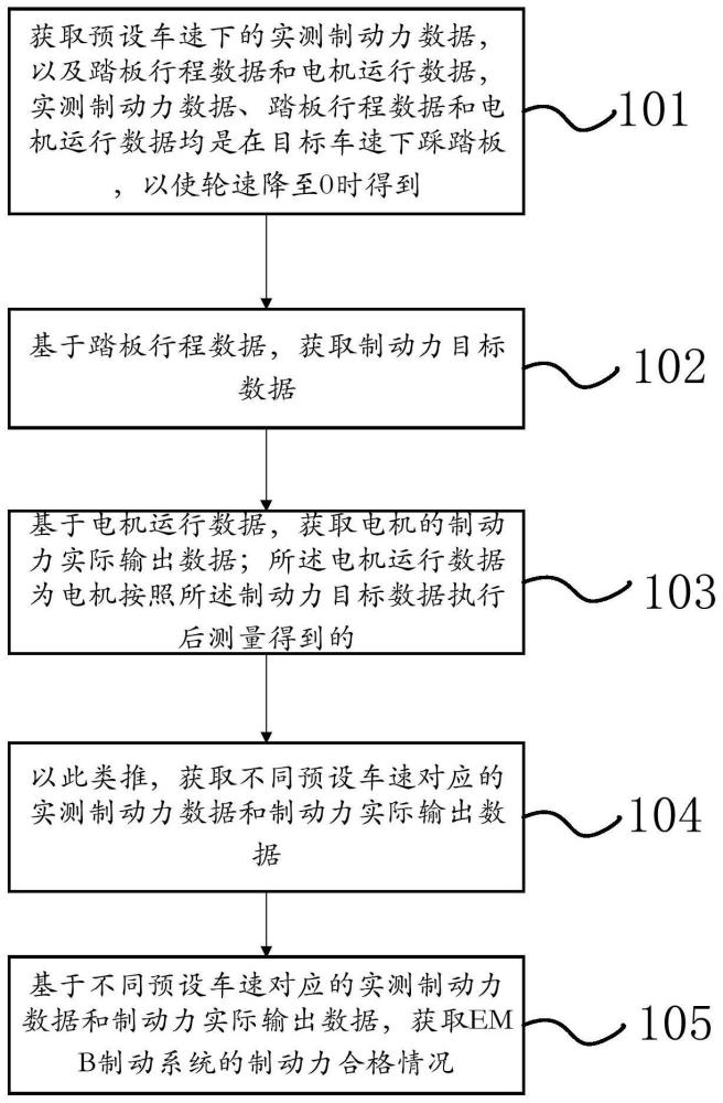 一种EMB制动系统的制动力检测方法及其系统与流程