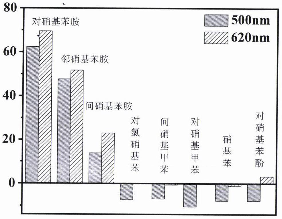 双发射Eu3+@Cd-MOF材料在硝基芳香类污染物检测中的应用