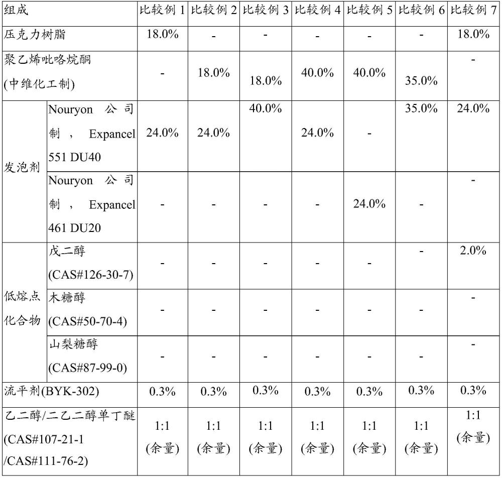 牺牲胶组合物的制作方法