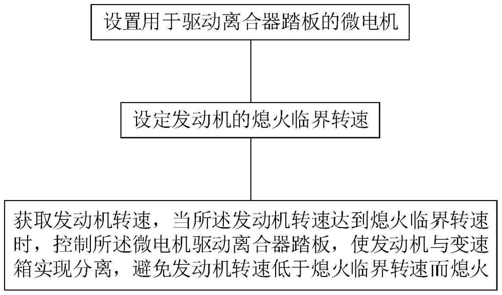 一种MT变速箱汽车的AEB实现方法、系统、设备和介质与流程