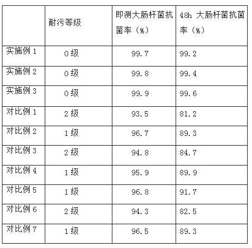 一种有机-无机抗菌防污内墙涂料及其制备方法与流程