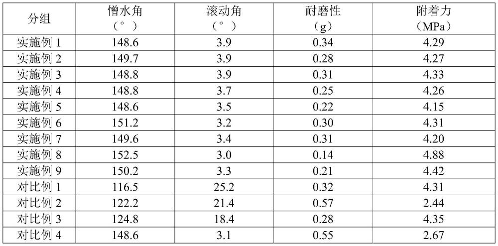 一种硅橡胶防护涂层及其制备方法和应用与流程