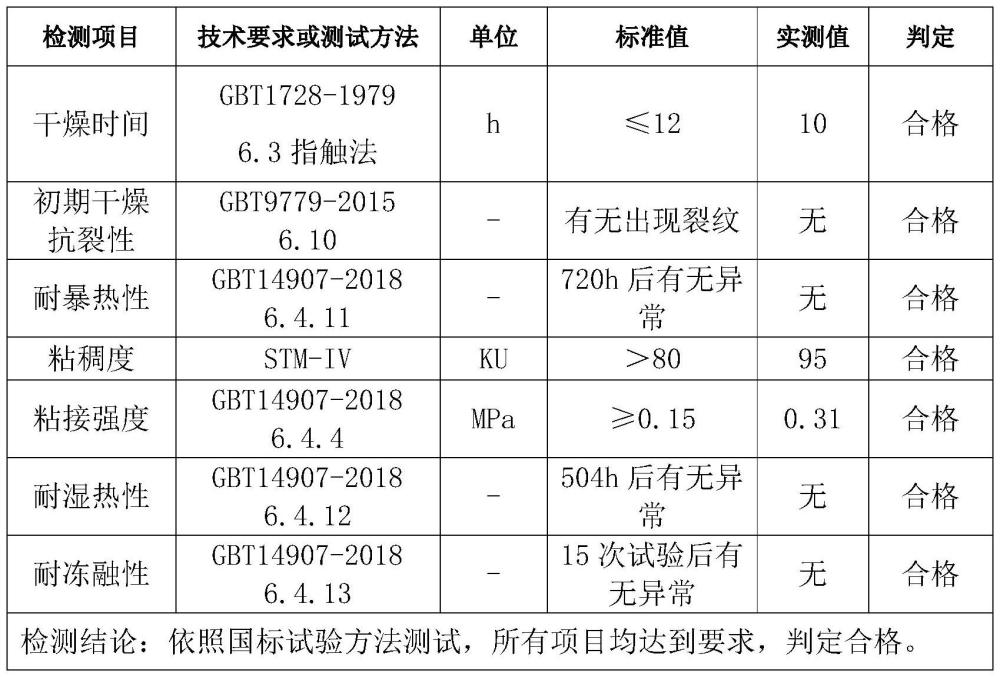 一种超薄型防火涂料增稠剂及其防火涂料的制作方法