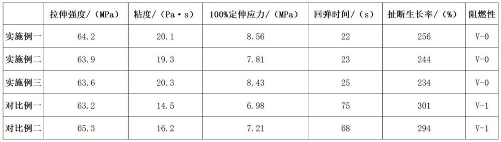 一种高分子记忆橡胶涂层的组分及其制备方法与流程