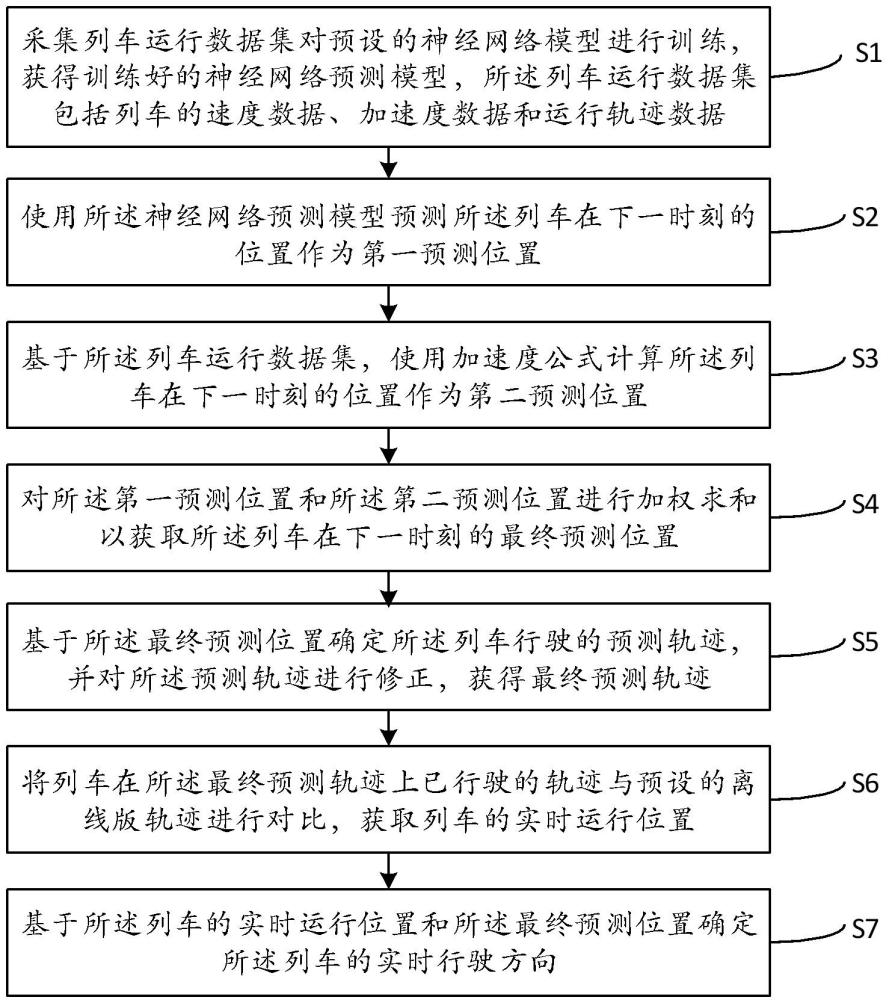 一种基于深度学习的矿内货运列车行驶方向判断方法与流程