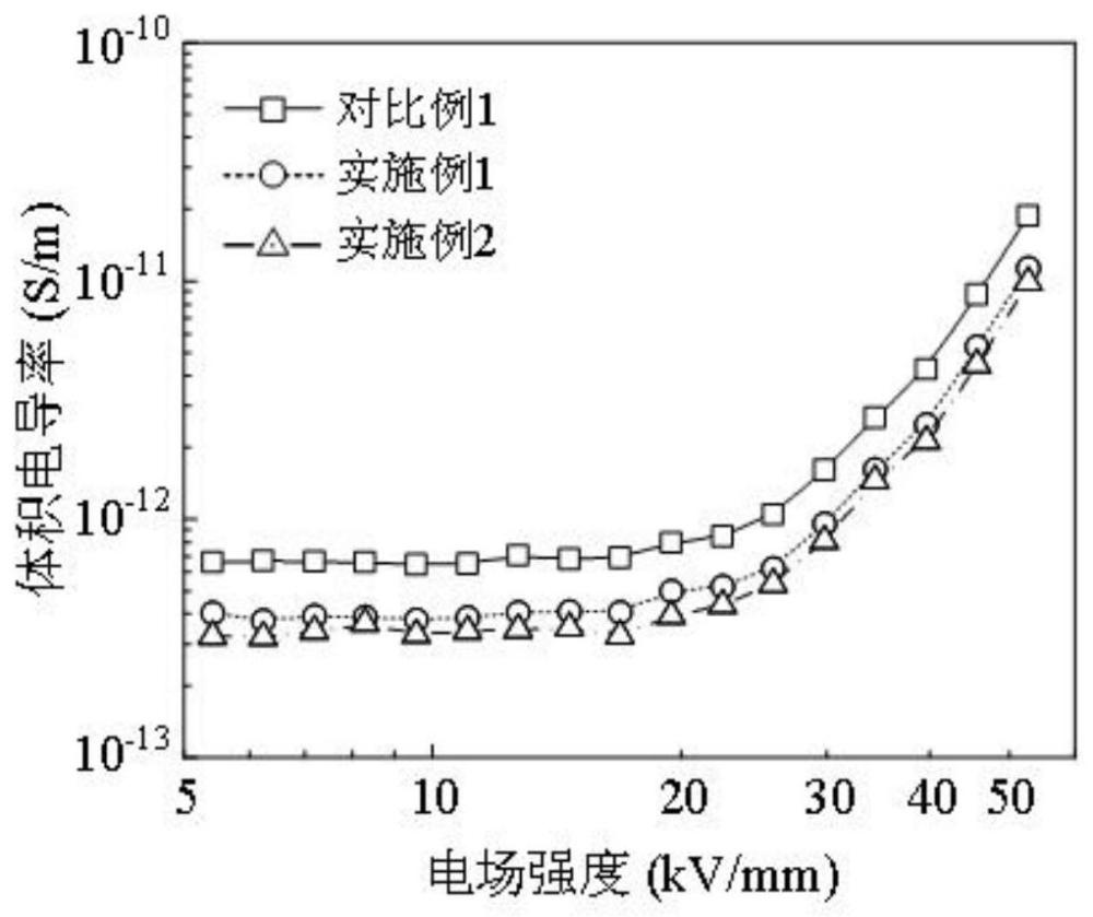 一种绝缘材料及其制备方法和应用