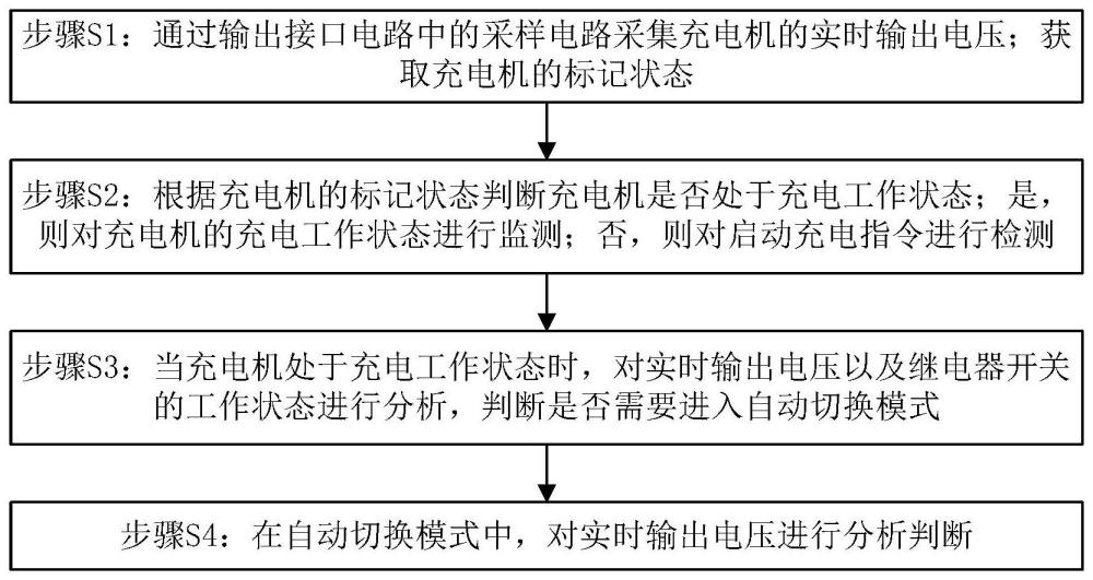 一种宽电压范围的小功率直流充电机输出继电器控制方法与流程