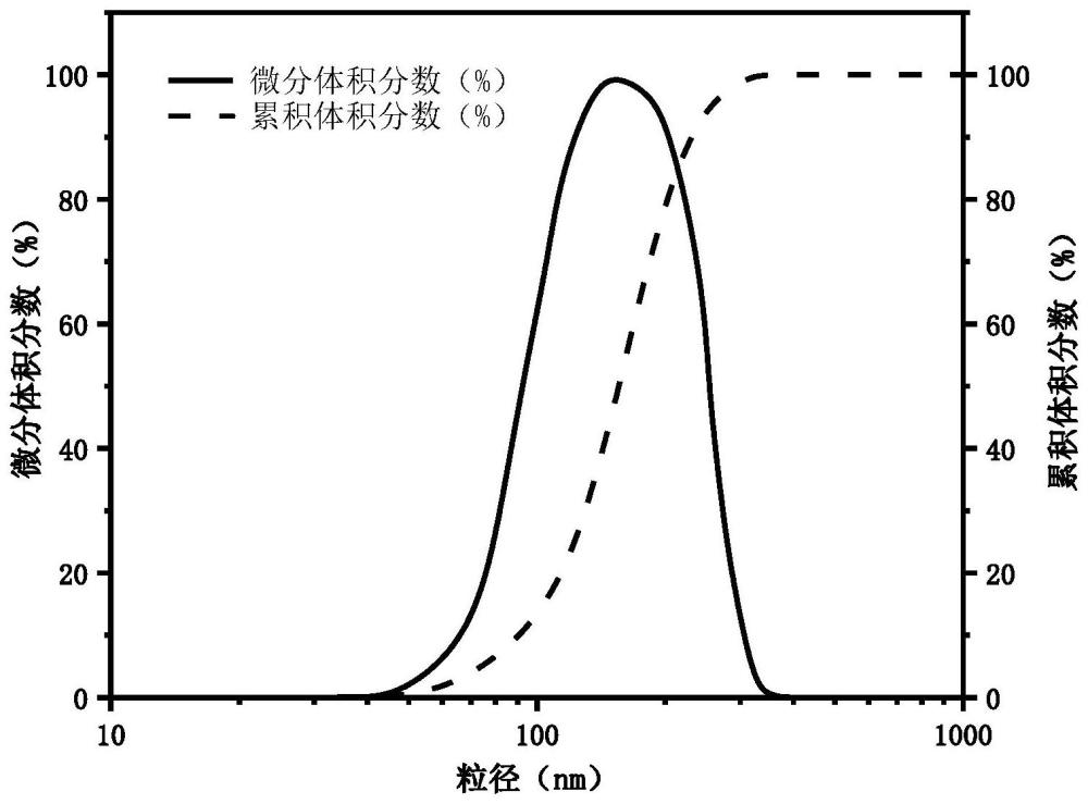 一种强吸附聚硅氧烷封堵剂及水基钻井液