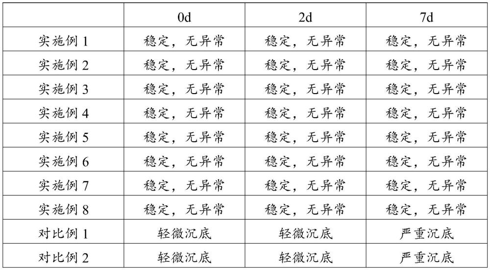 导电胶液、负极浆料、负极及二次电池的制作方法