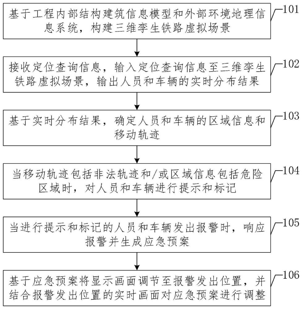 一种铁路工作人员定位方法、装置及设备与流程