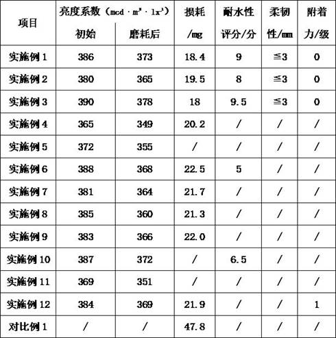 一种耐久型热熔道路标线涂料及其制备方法与流程