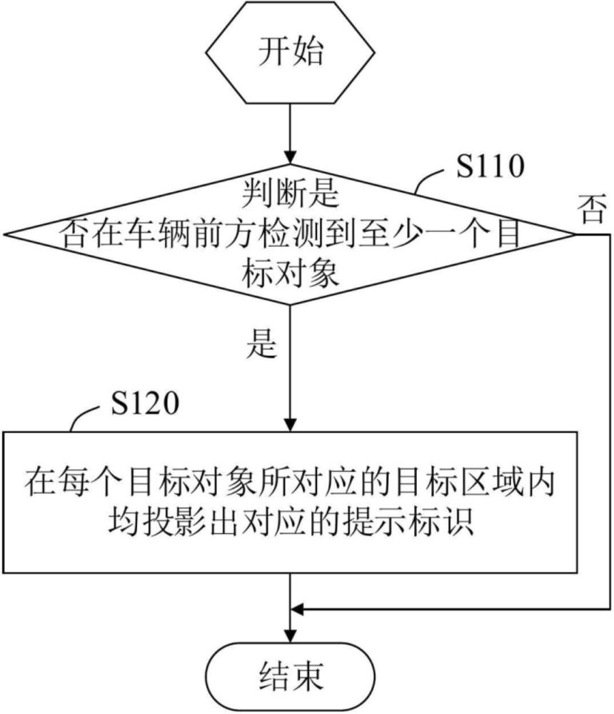 一种车辆以及车灯投影系统及其控制方法与流程