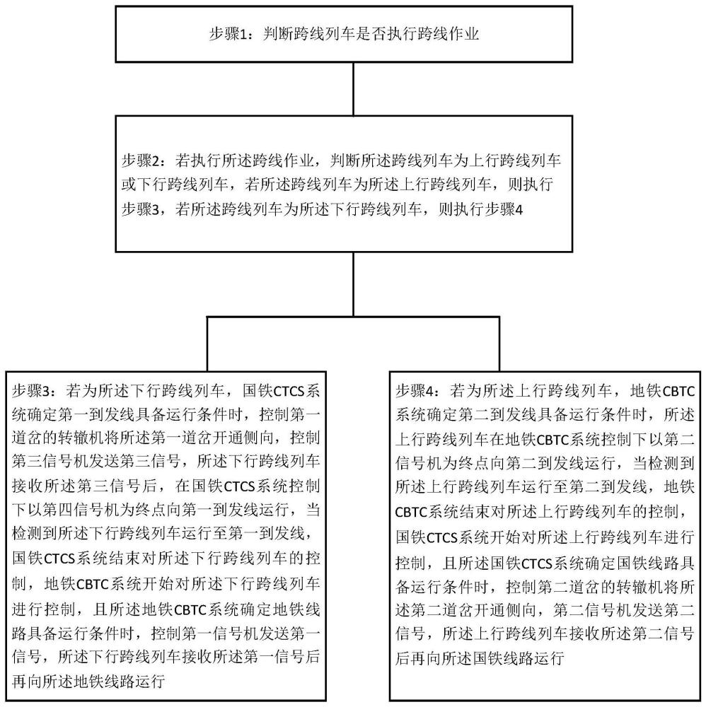 一种基于控制权限交换的列车控制方法与流程