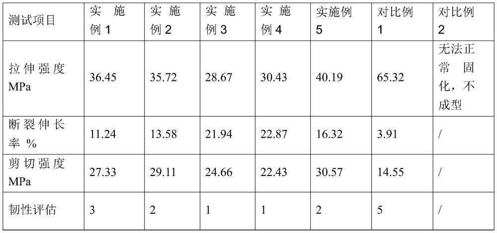 一种蓝光波段光固化环氧密封胶及其制备方法与流程