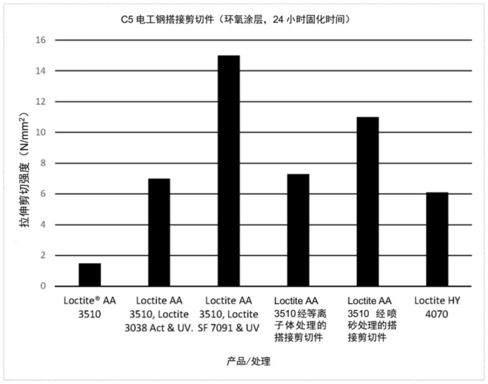 粘合基材的方法与流程