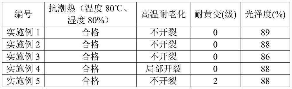 一种长期保质的双组分美缝剂及其制备方法与流程