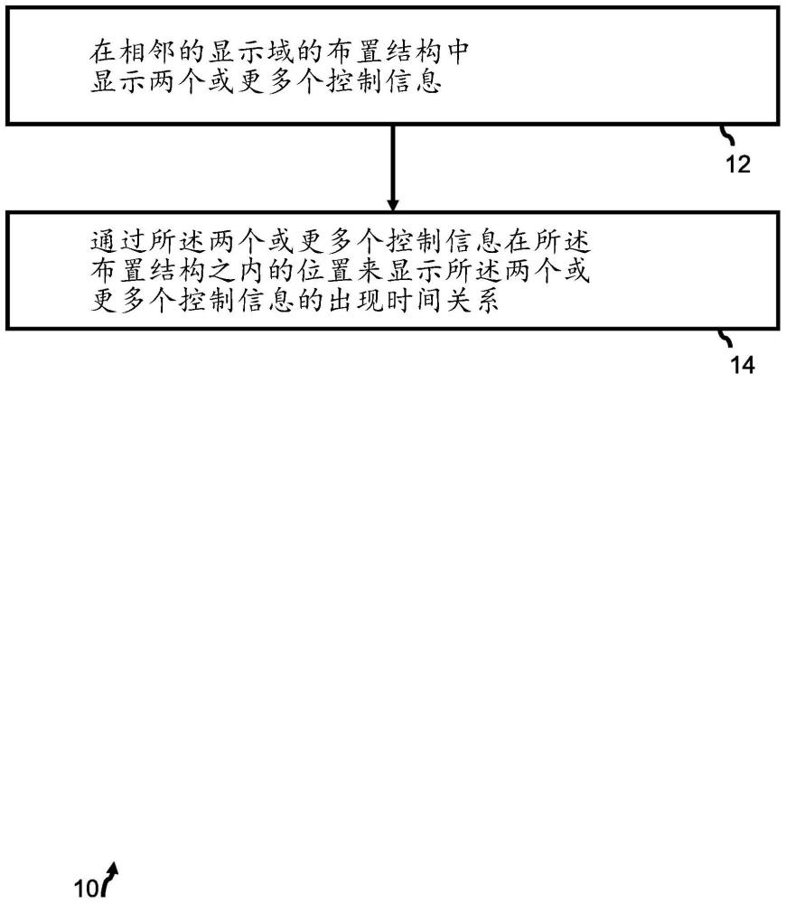 用于在驾驶员的视野中显示控制信息的方法、计算机程序、设备和交通工具与流程