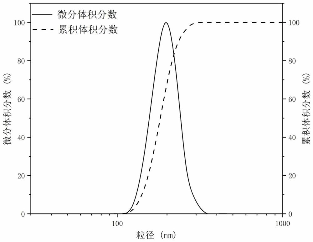 一种改性二维层状MnFe-LDH有机-无机纳米封堵剂的制备方法