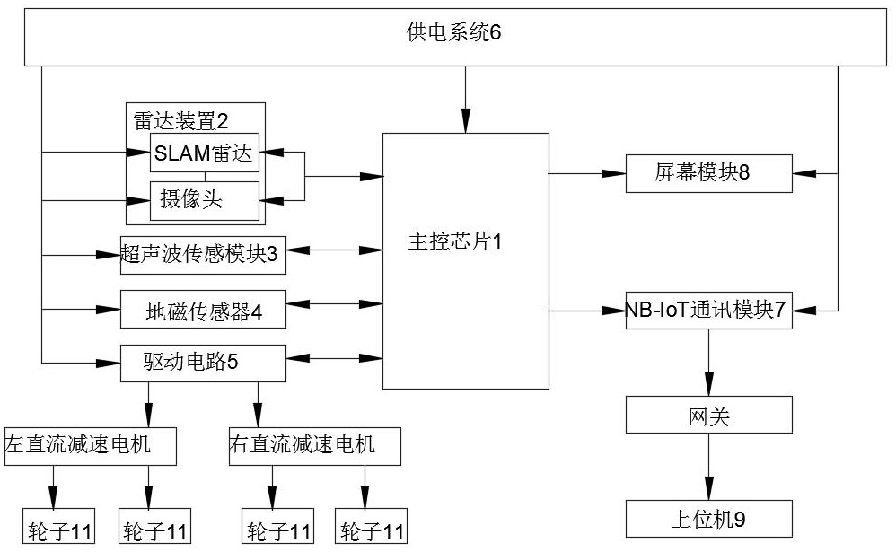 一种焊接工作站的搬运机器人运动系统的制作方法