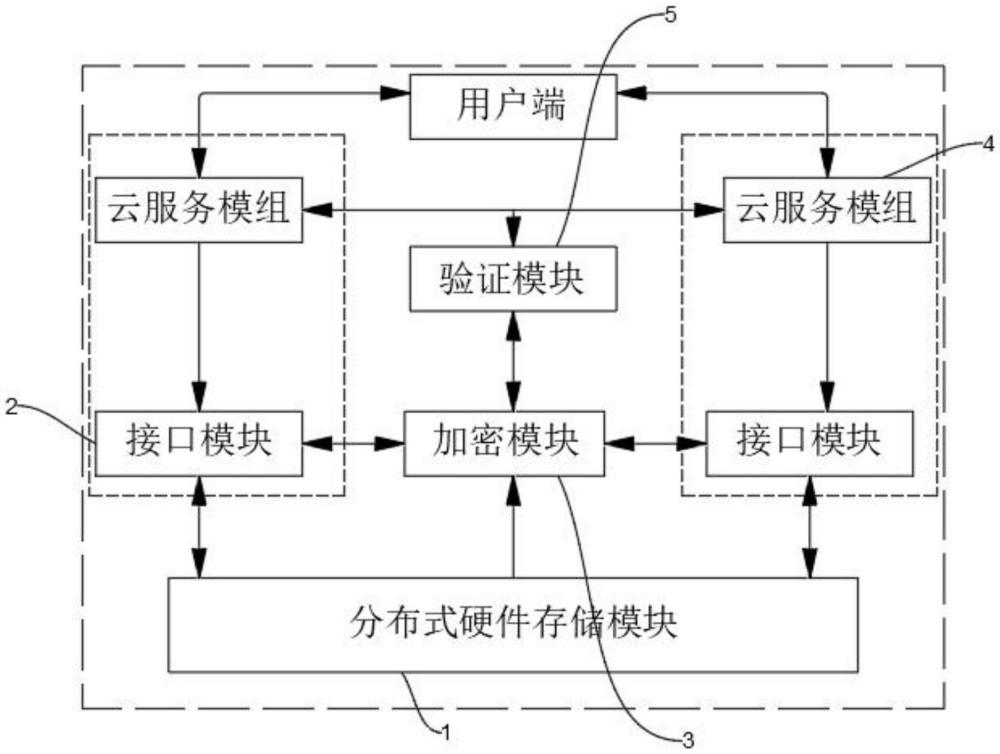 一种数据应用服务的超融合存储系统的制作方法