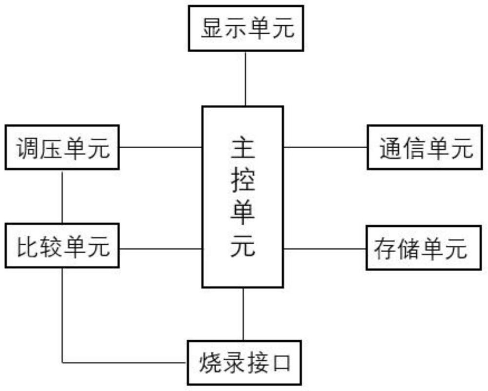 一种芯片烧录电路的制作方法