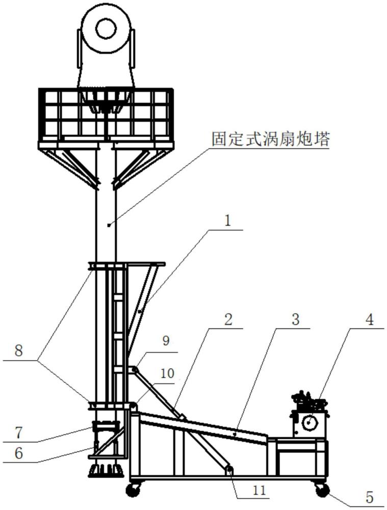 一种用于固定式涡扇炮塔安装与拆装转移的专用工装小车的制作方法