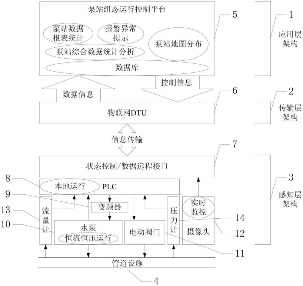 一种无人值守泵站控制系统的制作方法