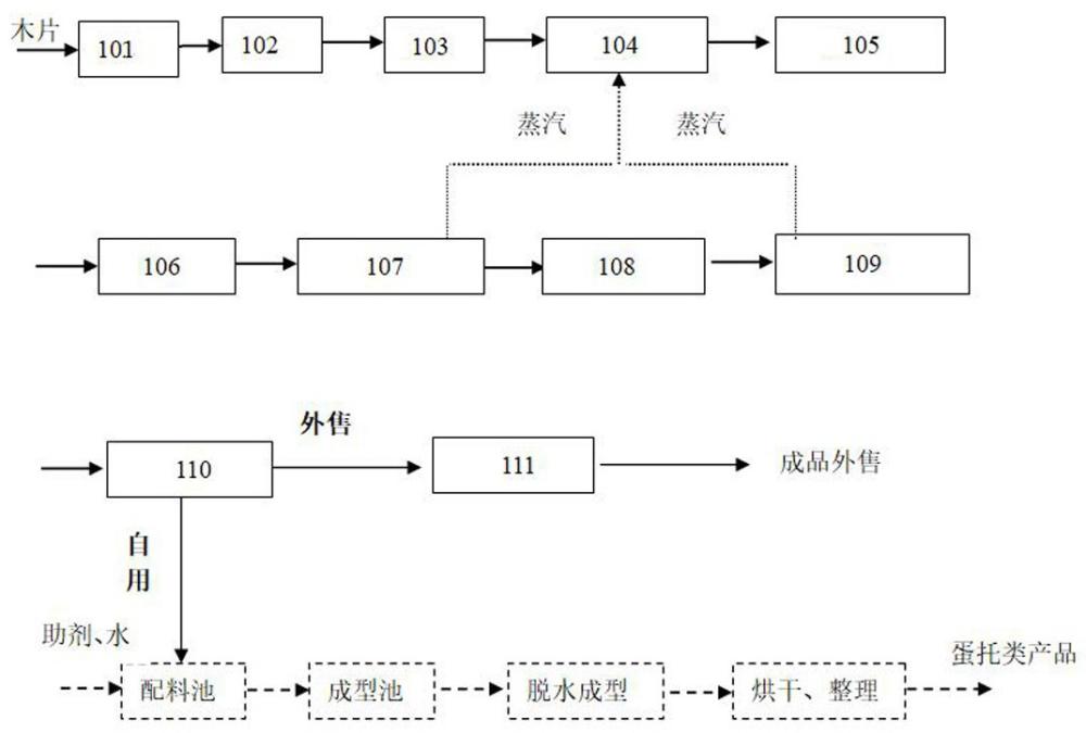 一种用于生产蛋托的阔叶木浆料制备系统的制作方法