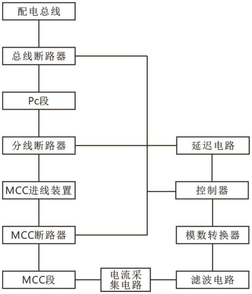 一种防止电厂MCC段低压越级跳闸的电路系统的制作方法