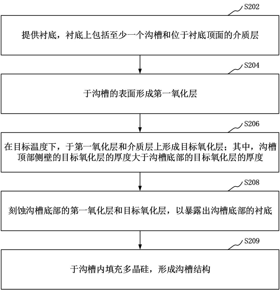 沟槽结构的制备方法及沟槽结构与流程