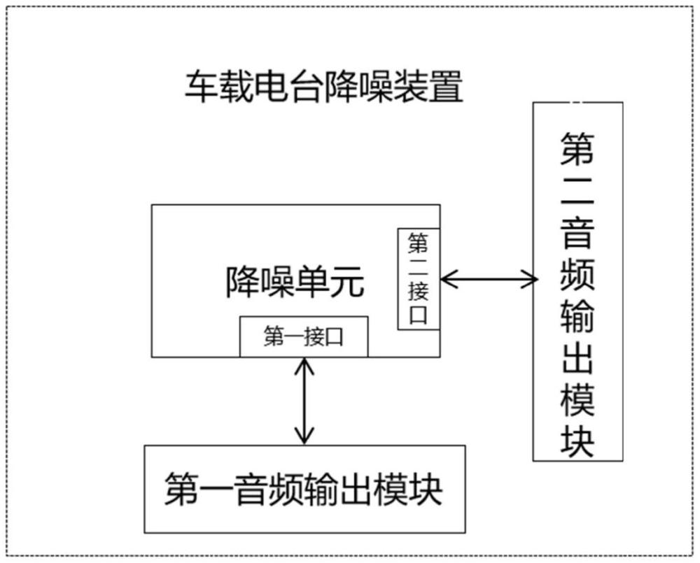 一种车载电台降噪装置的制作方法