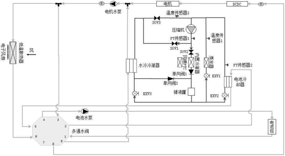 一种电动汽车热管理系统的制作方法