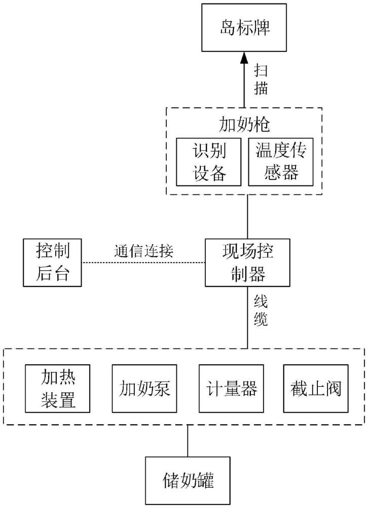 犊牛的饲喂系统的制作方法