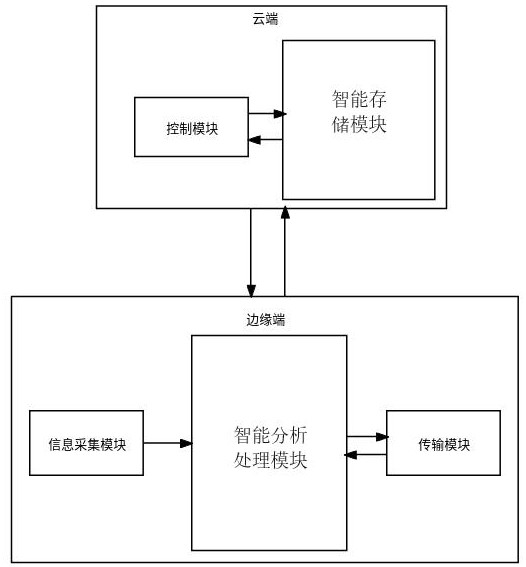 新型摄像头系统及其基于智能感知的视频编码方法与流程