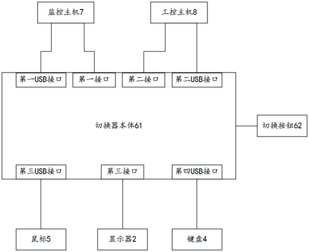 具有屏幕显示自动切换功能的点胶设备的制作方法