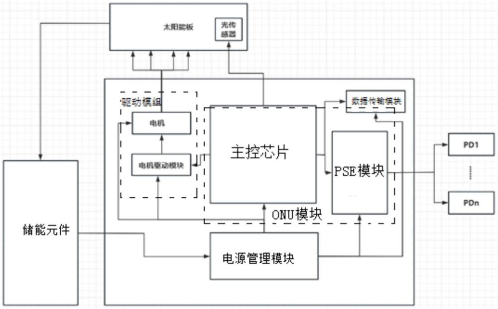 一种用于ONU模块的供电系统的制作方法