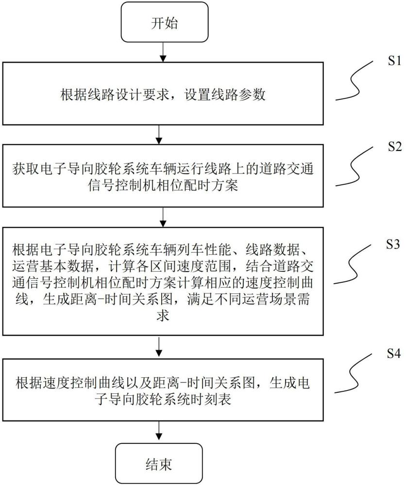 一种电子导向胶轮系统时刻表生成方法与流程