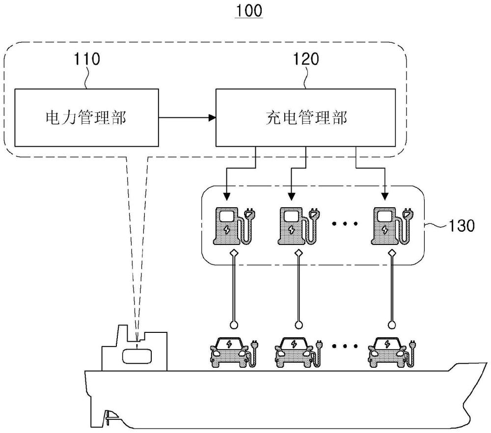 具有电动汽车充电系统的汽车运输船以及客船的制作方法