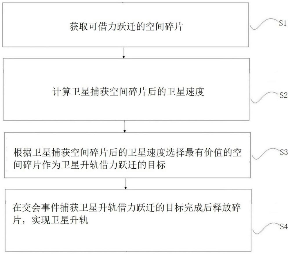 卫星升轨的方法及系统、空间碎片质量的获取方法及系统与流程