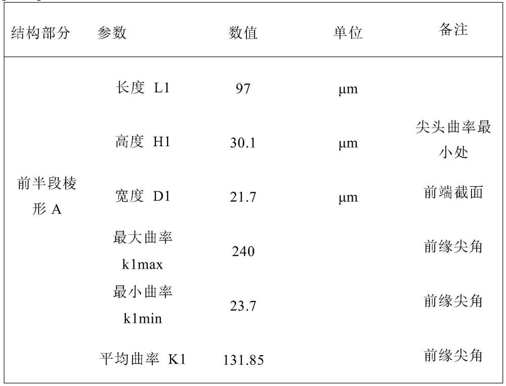 一种基于蜻蜓翅膀的仿生前缘结构设计及制作方法