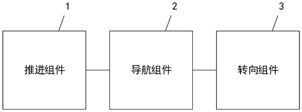 一种宇宙航行飞行器的制作方法