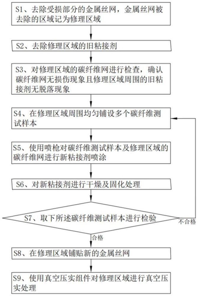 一种飞机发动机进气道的修理方法与流程