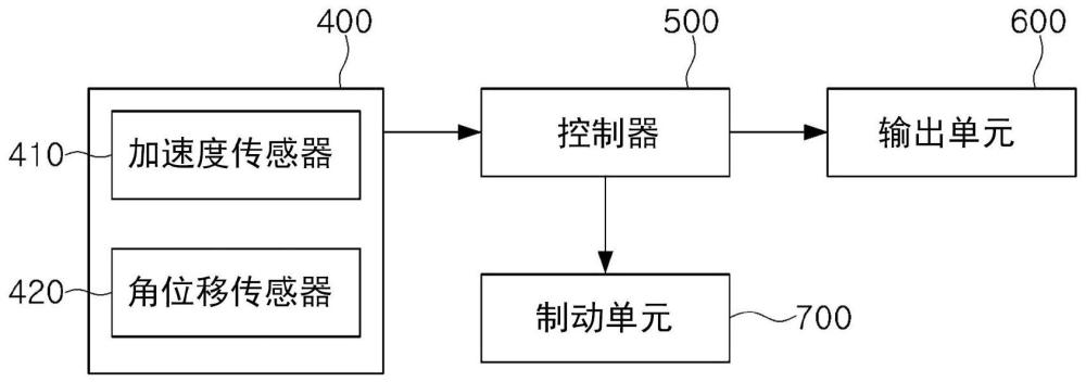 具有磁流变减振器的起落架系统的制作方法