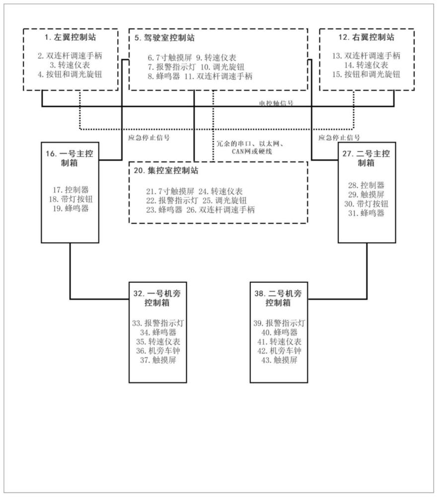 一种智能化常规动力船舶主机遥控系统及其遥控方法与流程